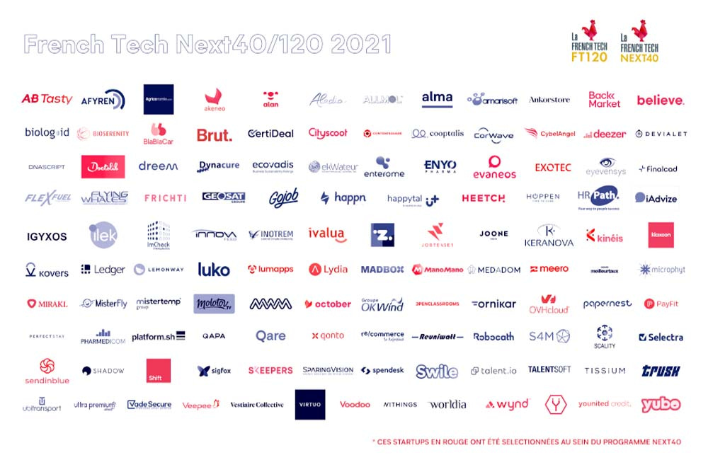 les startups lauréates de la French Tech 2021